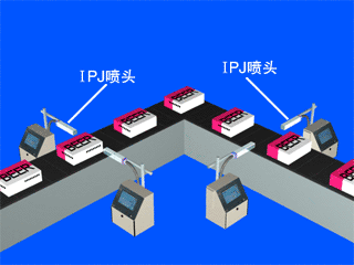 多臺(tái)噴碼機(jī)組合，不同角度與高穩(wěn)定需求