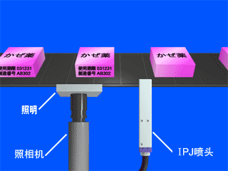 標(biāo)注生產(chǎn)日期、編號(hào)小字符噴碼機(jī)
